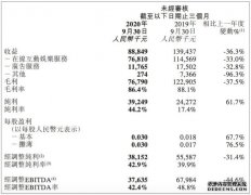 天鸽互动三季度营收8884.9万元 同比下滑36.3%